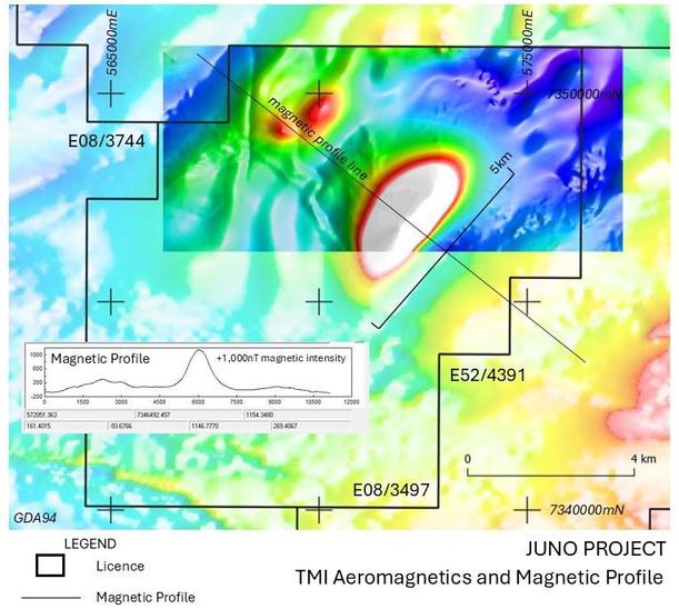 Juno project gold exploration magnetic feature - TMI Aeromagnetics profile Juno project gold exploration magnetic feature - TMI Aeromagnetics profile