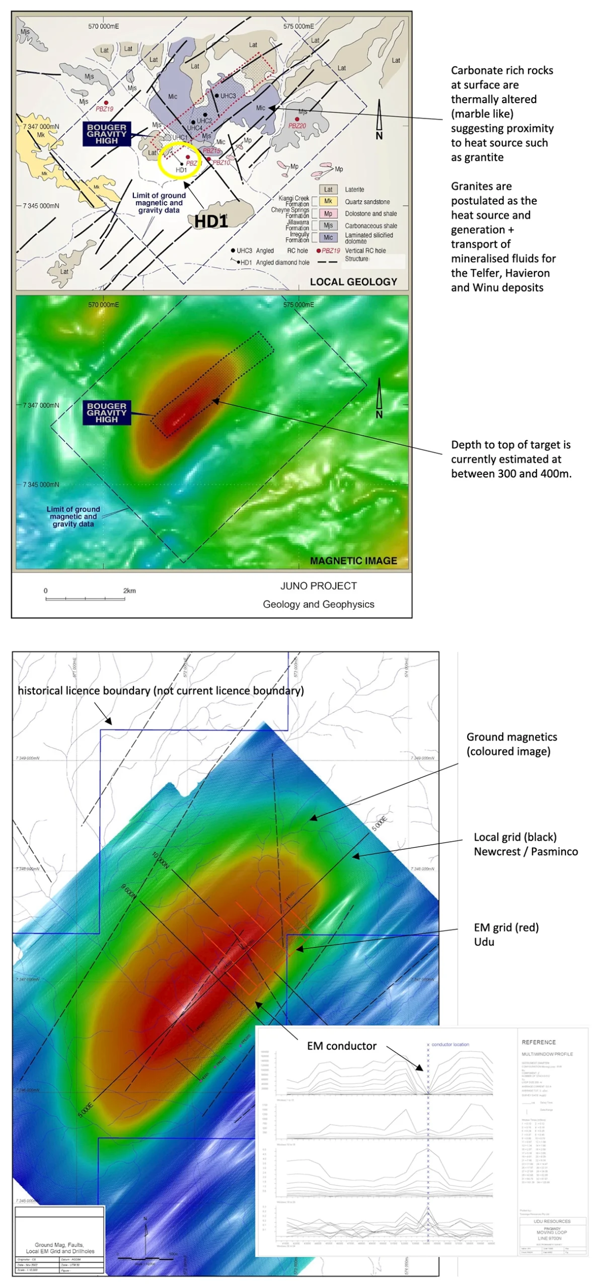 Juno project gold exploration magnetic feature - radar images