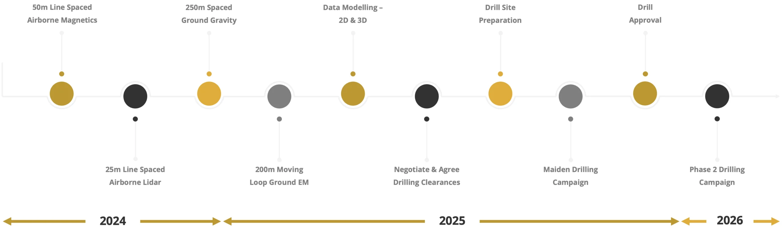 Juno_Activity_Timeline