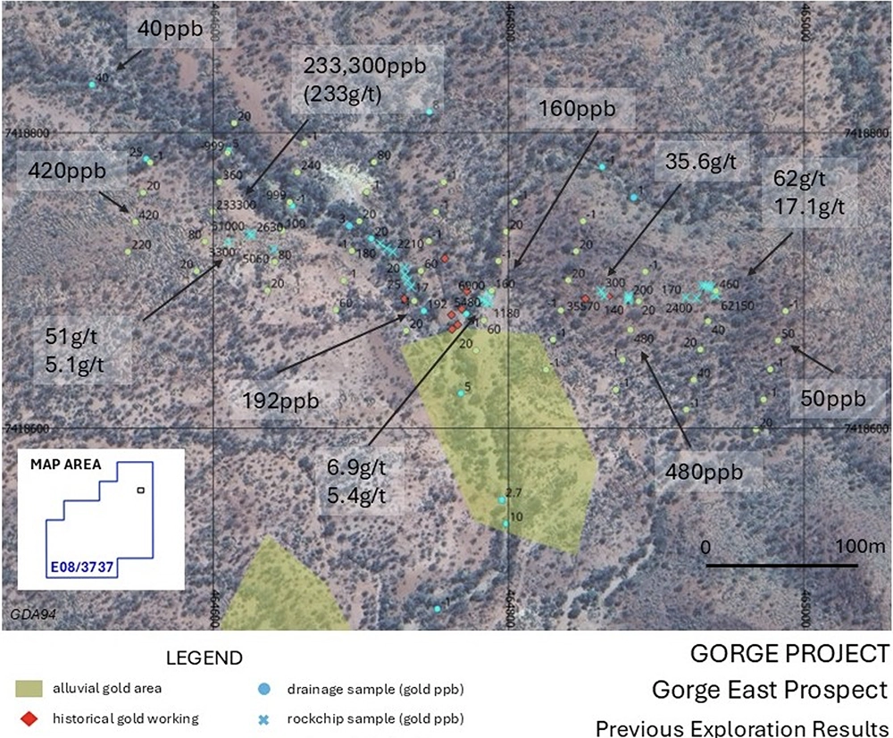 Gorge Exploration Results