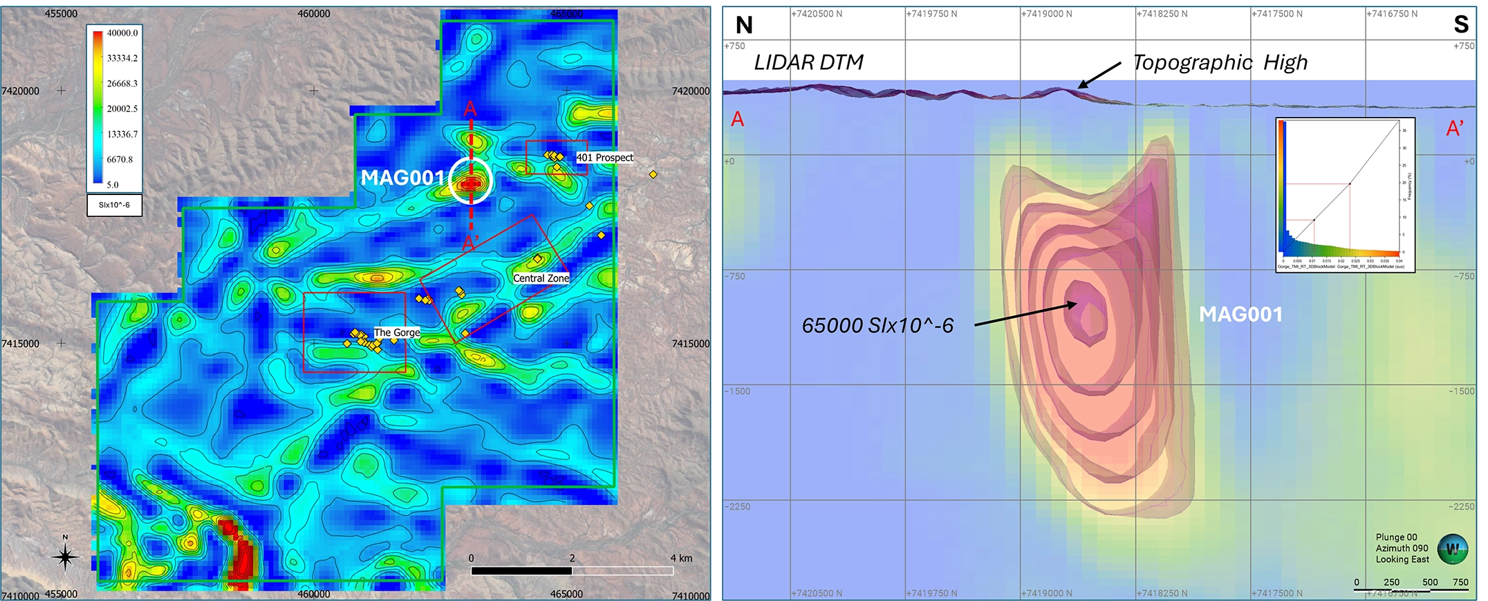 Figure4